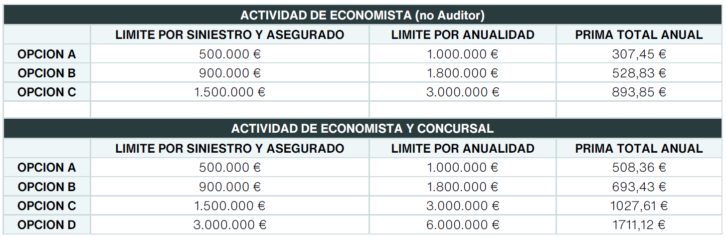 condiciones economicas reguro RC 2025-26